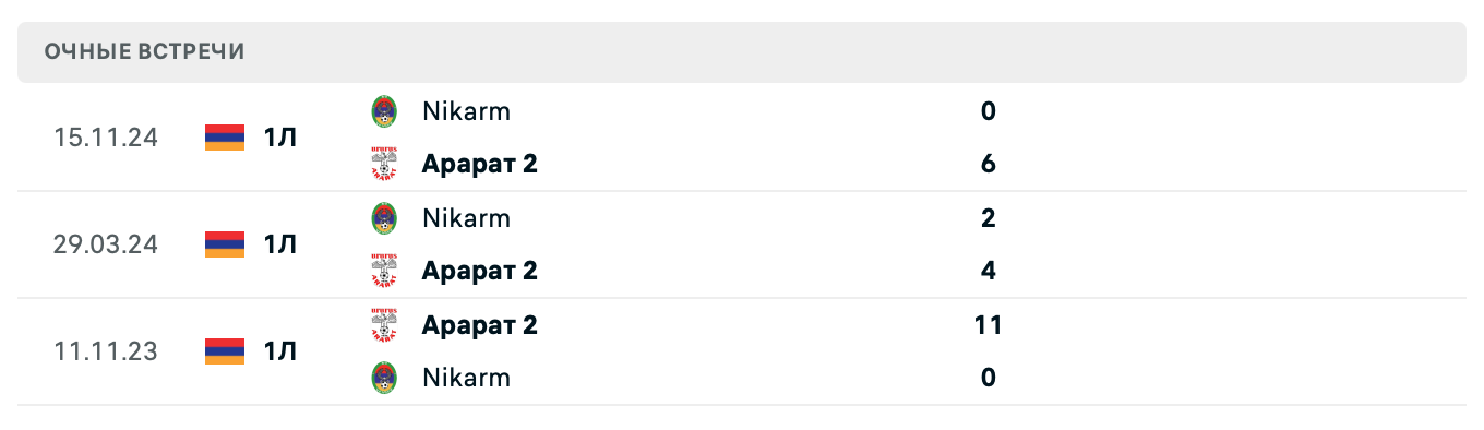 Арарат 2 – Никарм 2025