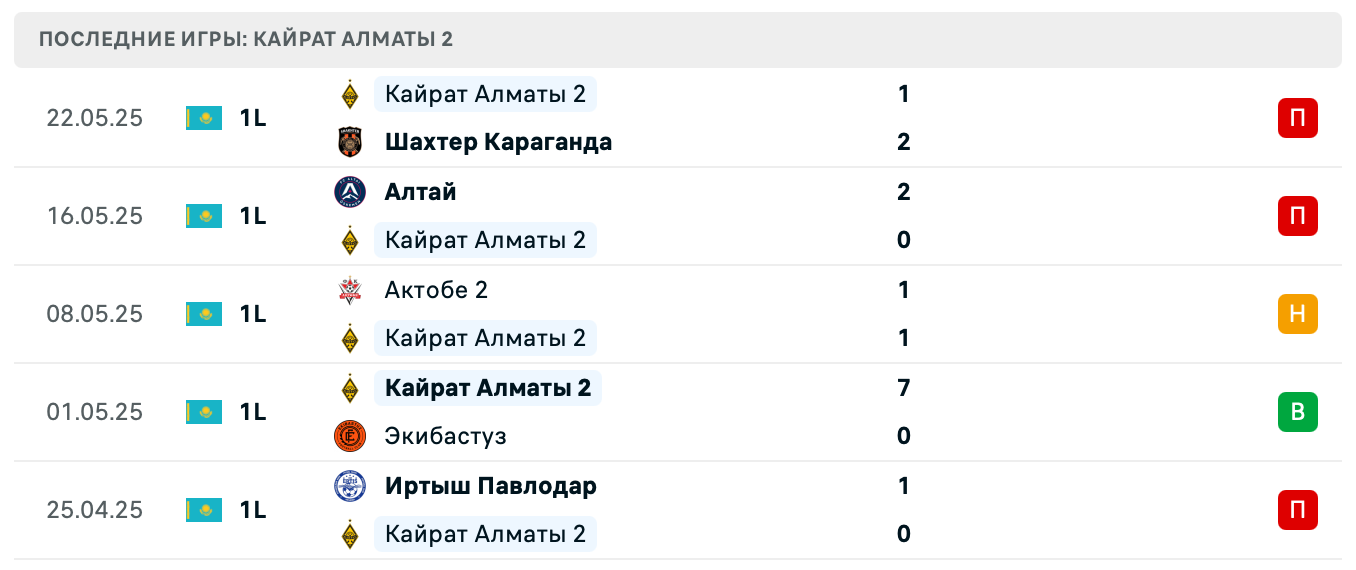 матч Акас – Кайрат Алматы 2