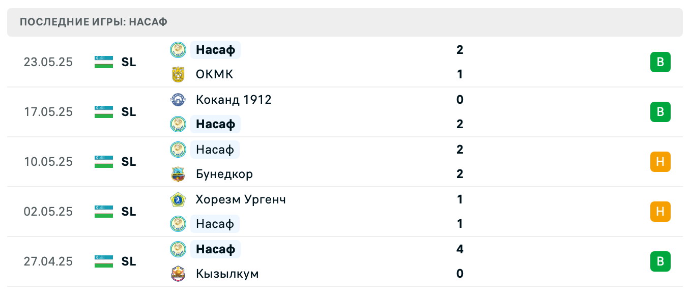 матч Насаф – Андижан