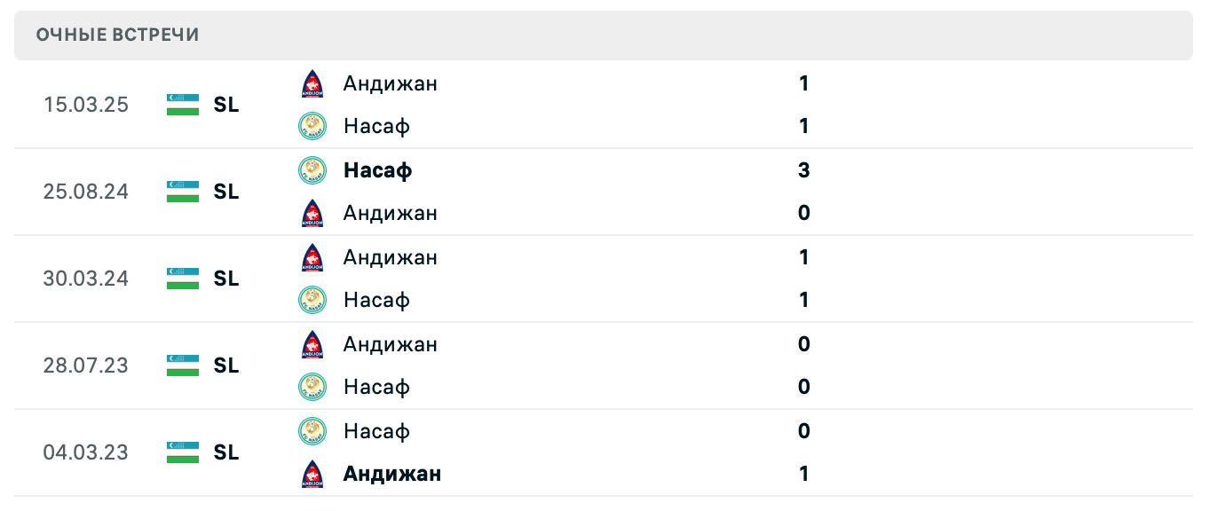 Насаф – Андижан 2025