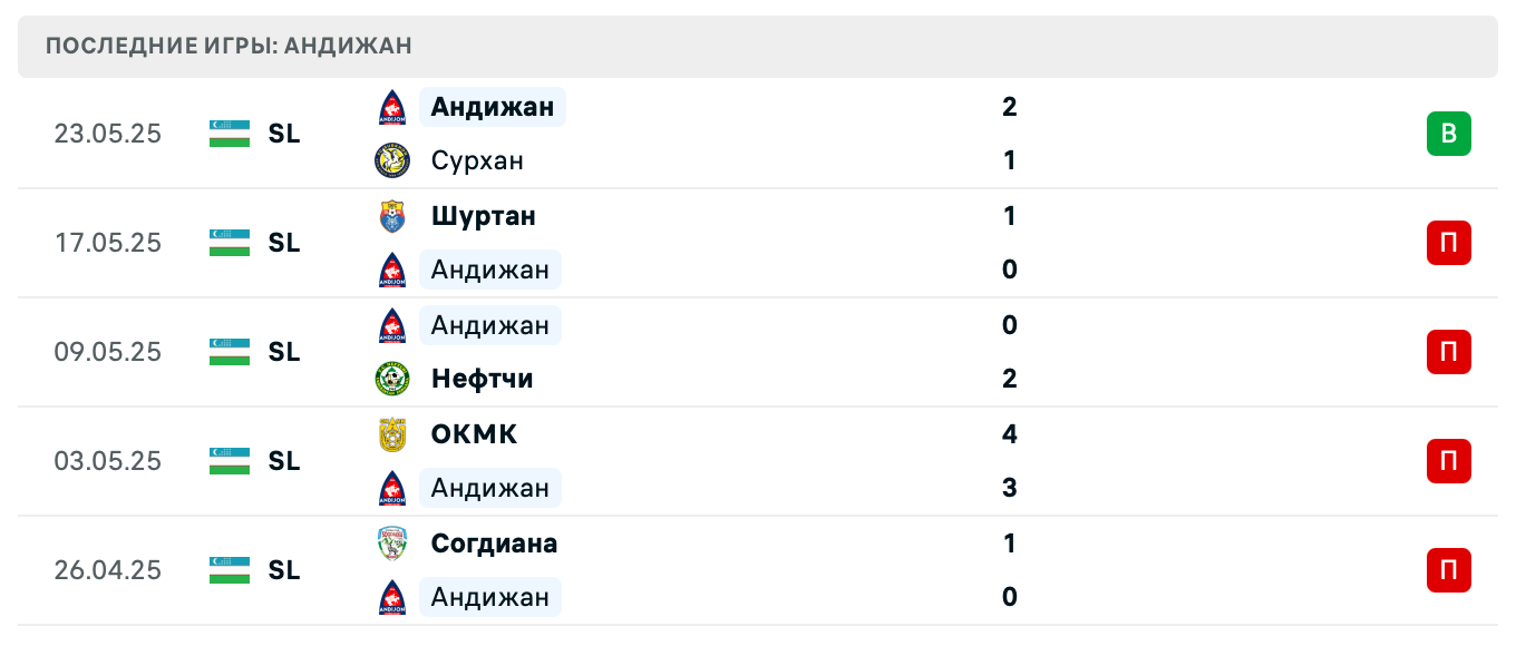 прогноз Насаф – Андижан