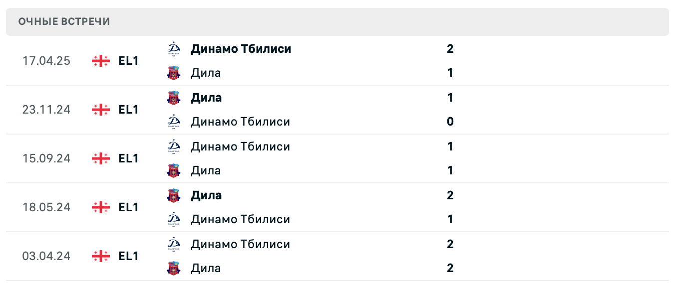 Дила – Динамо Тбилиси 2025