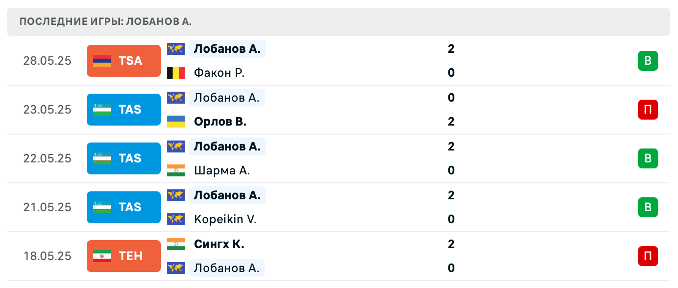 Лобанов – Атлангериев 2025 Лобанов – Атлангериев 2025