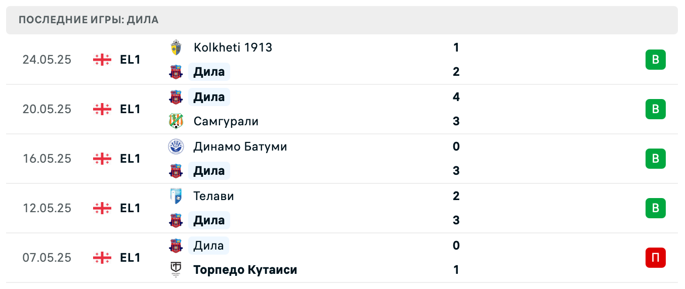 матч Дила – Динамо Тбилиси