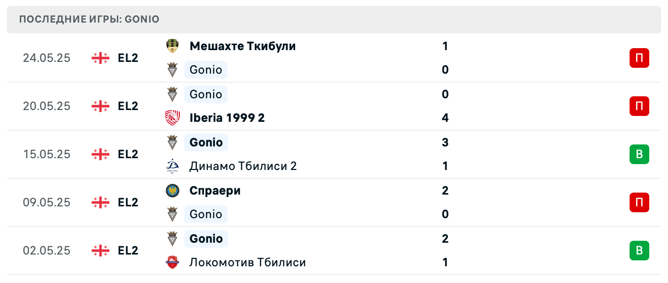 матч FC Gonio – Merani Martvili