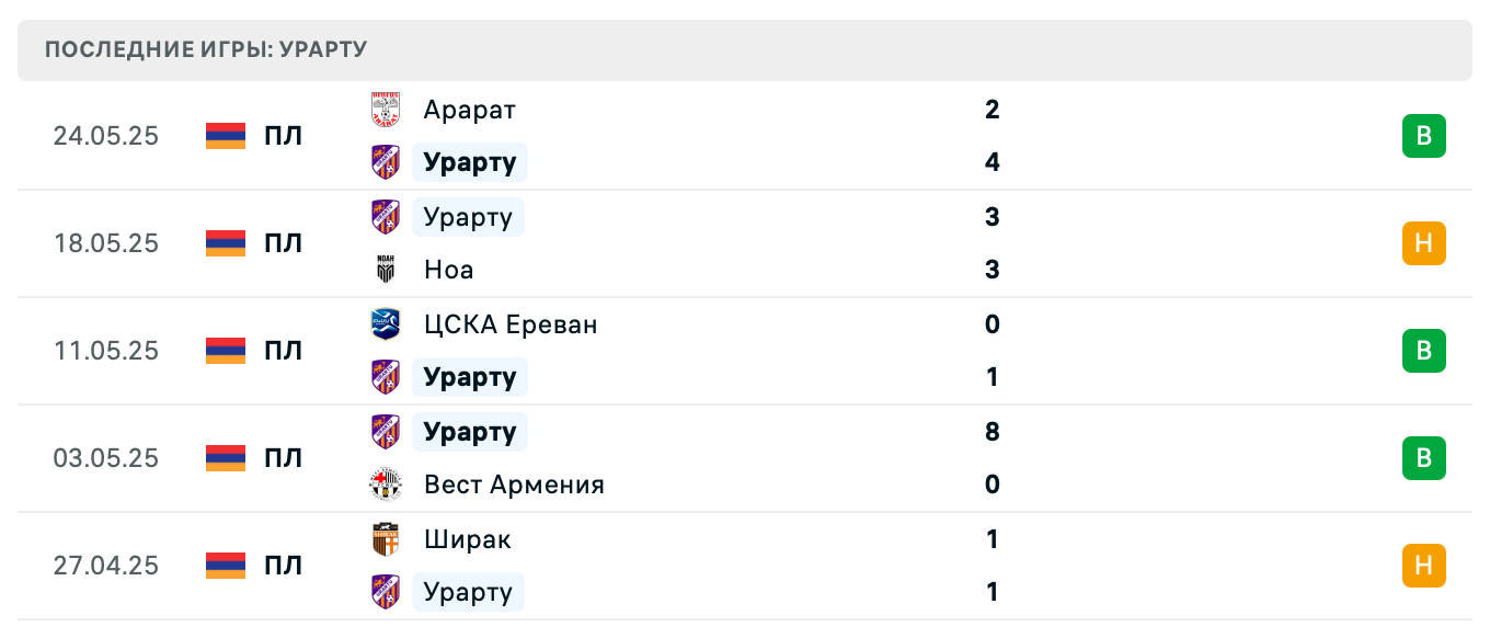 матч Урарту – Ван
