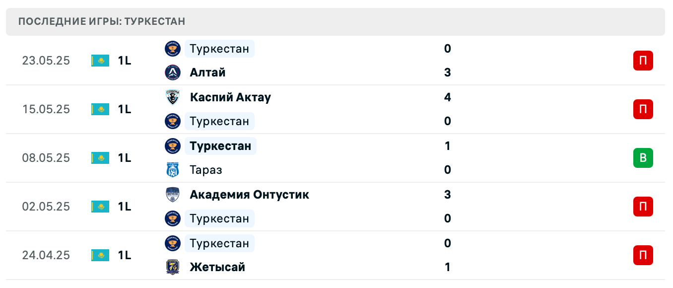 матч Яссы Туркестан – СД Фэмили
