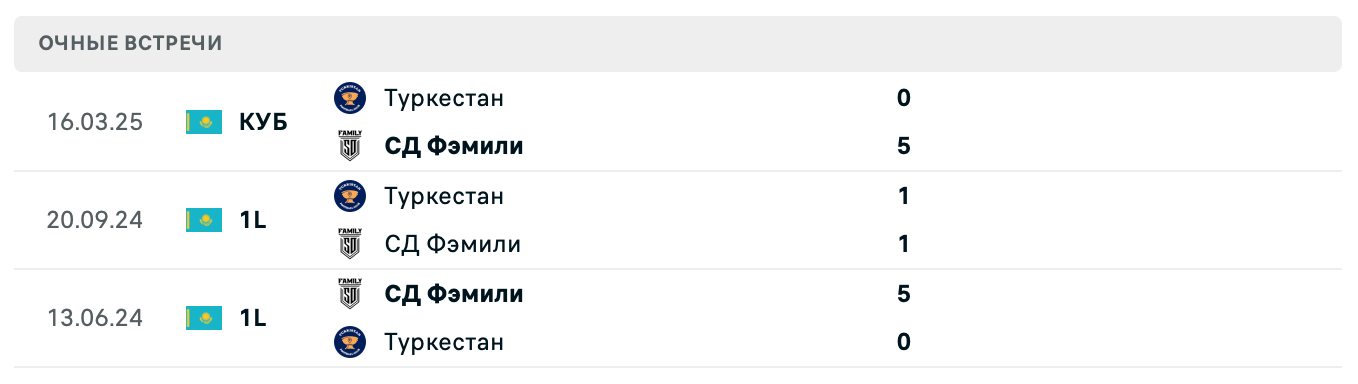 Туркестан – СД Фэмили 2025
