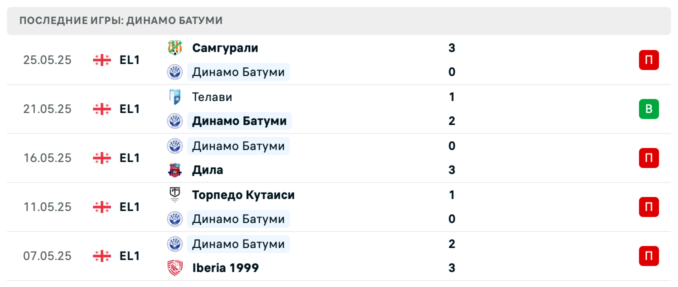 матч Dinamo Batumi – Kolkheti 1913 матч Dinamo Batumi – Kolkheti 1913