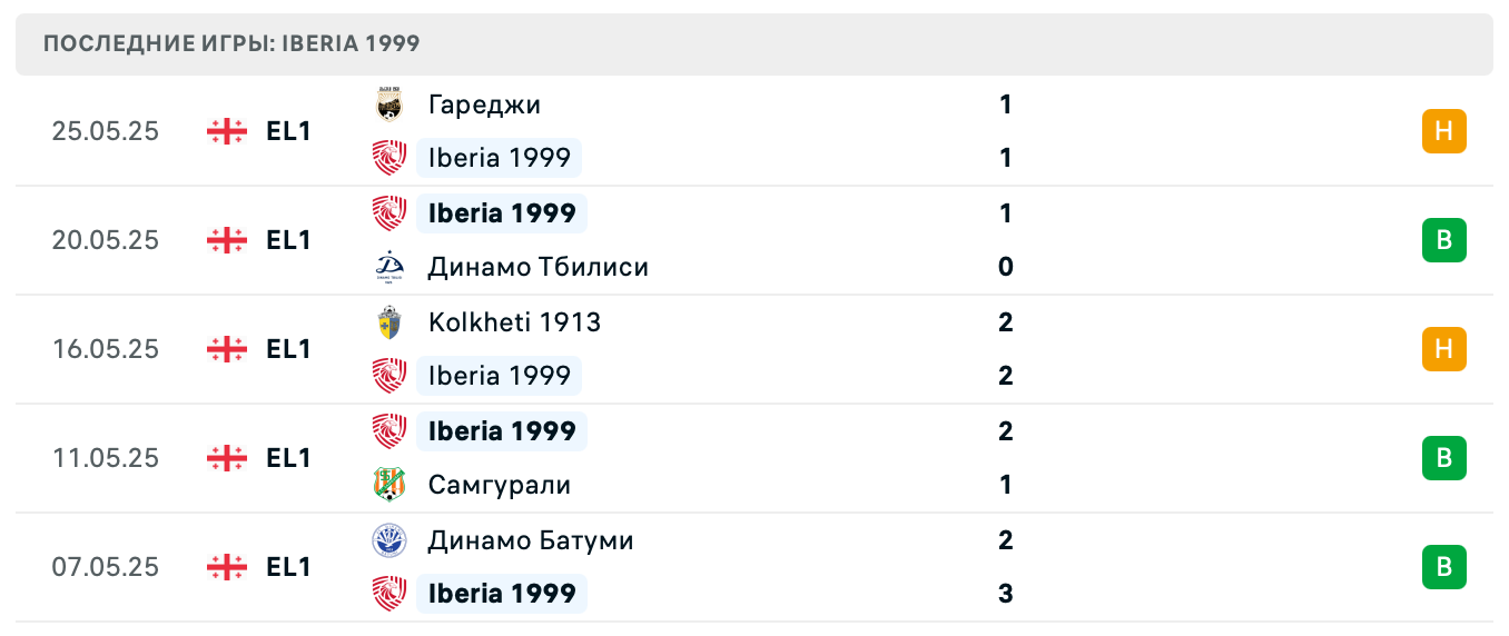 матч Iberia 1999 – Gagra