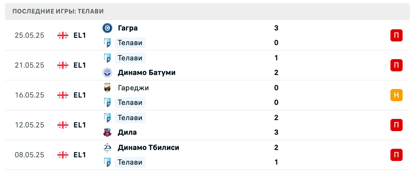 матч Телави – Самгурали матч Телави – Самгурали