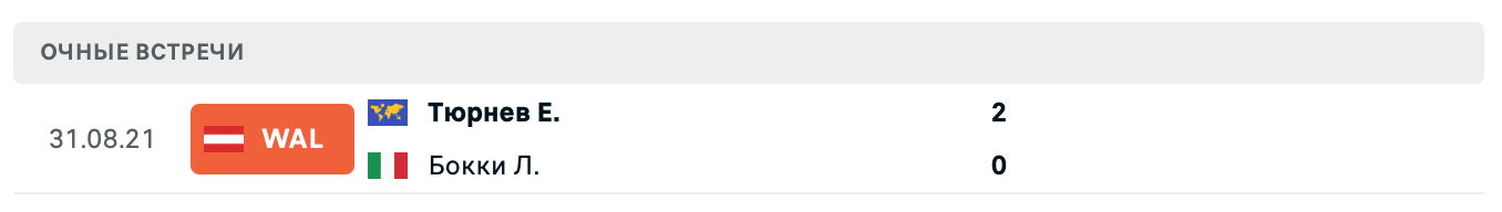 Лоренцо Бокки – Тюрнев Евгений 2025