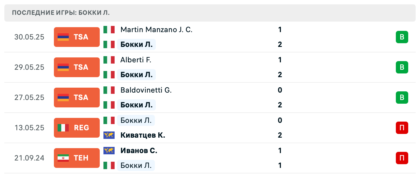 матч Лоренцо Бокки – Тюрнев Евгений
