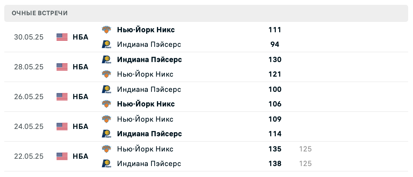 Индиана – Нью-Йорк 2025