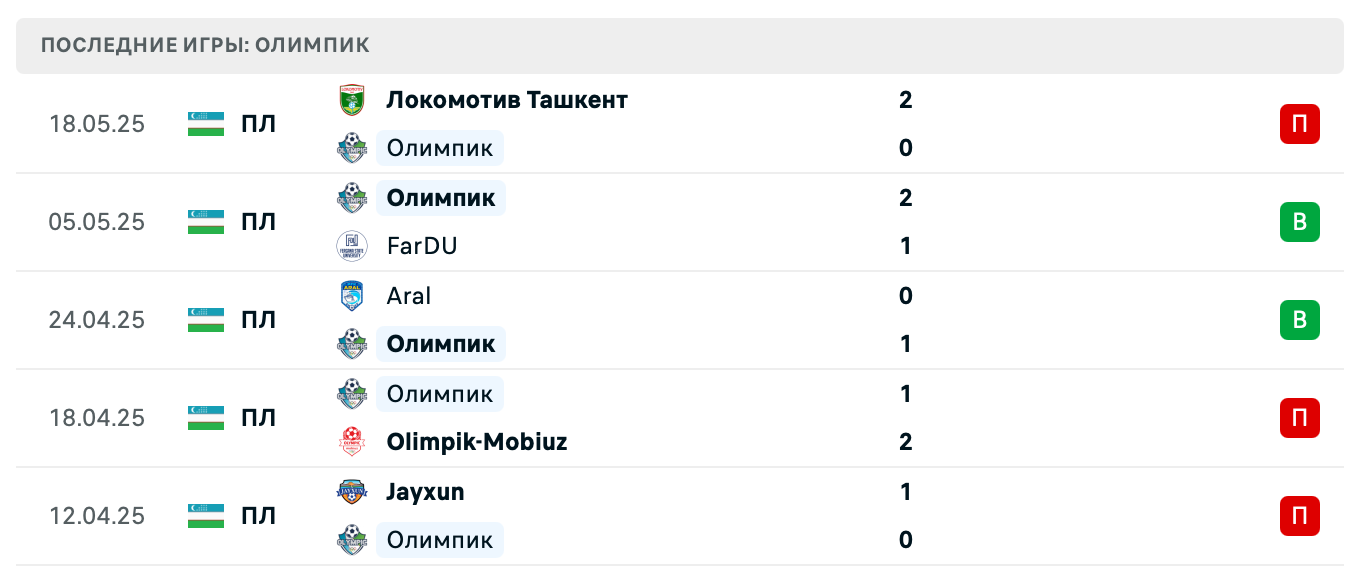 матч Olympic – Jayxun матч Olympic – Jayxun