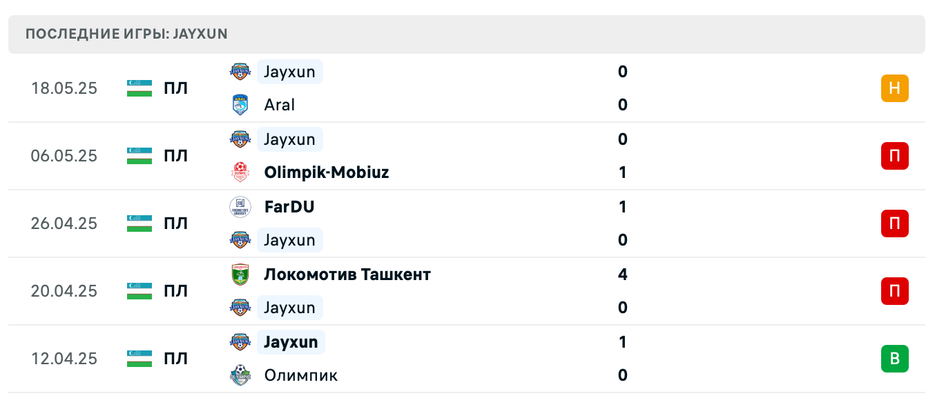 прогноз Олимпик – Джайхун прогноз Олимпик – Джайхун