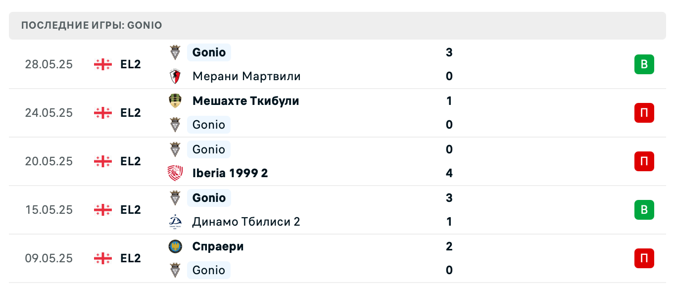 прогноз Самтредиа – Гонио