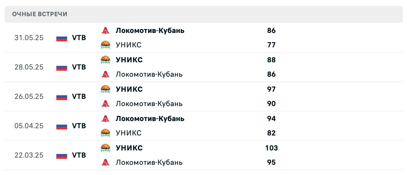 Локомотив-Кубань – УНИКС 2025