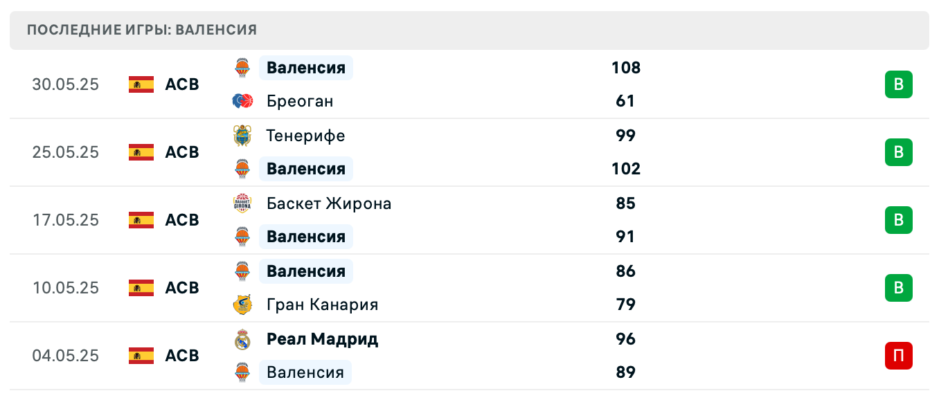 матч Валенсия – Гран Канария