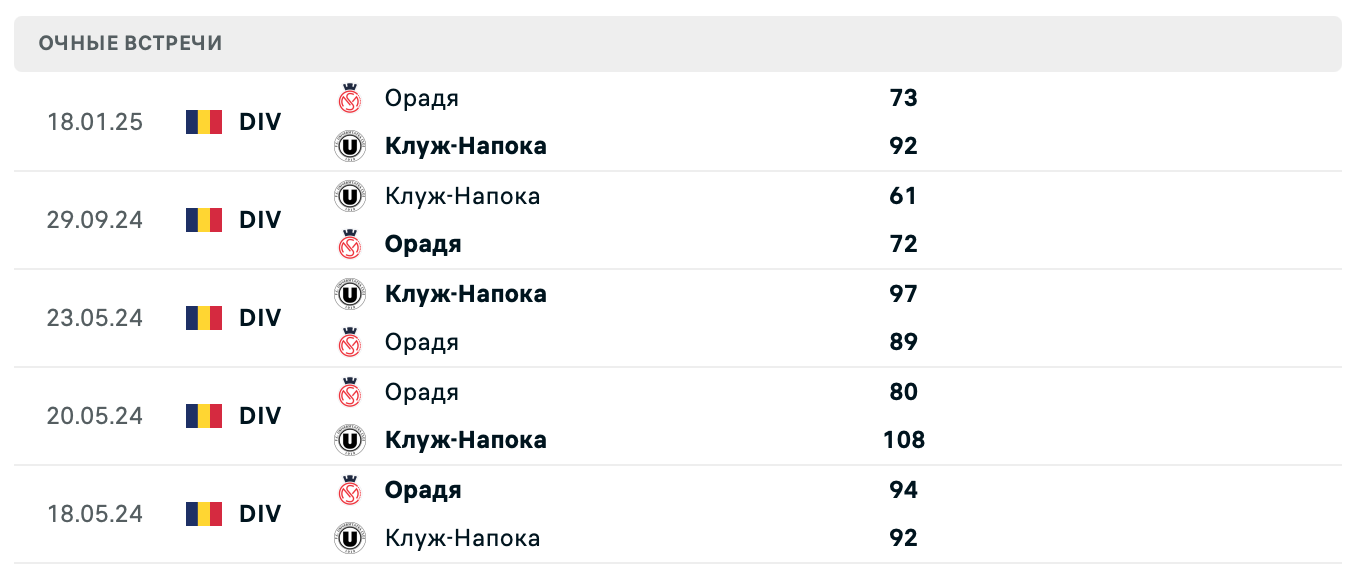 Орадя – Клуж Напока 2025