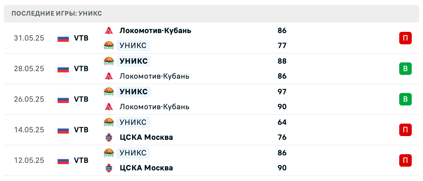 прогноз Локомотив-Кубань – УНИКС