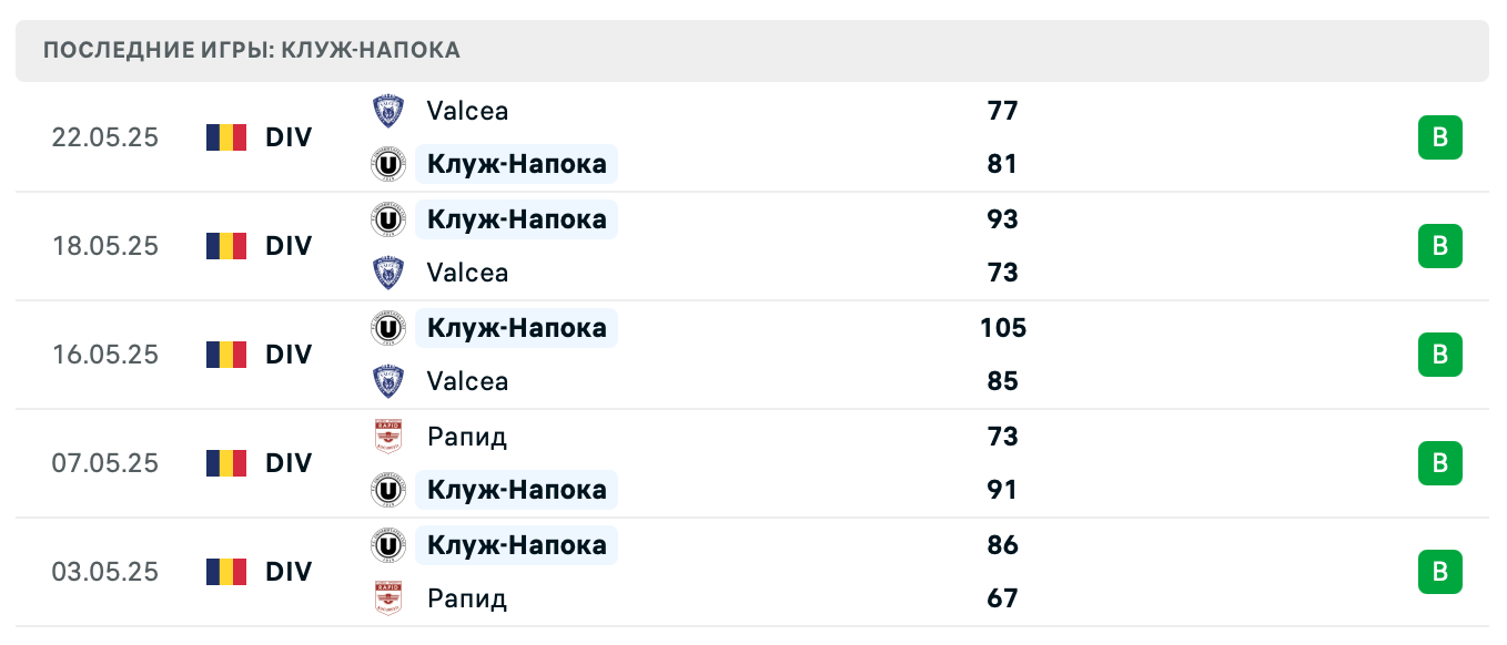 прогноз Орадя – Клуж Напока