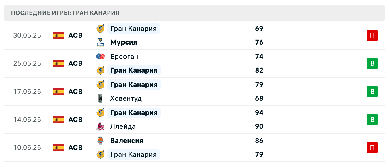 прогноз Валенсия – Гран Канария