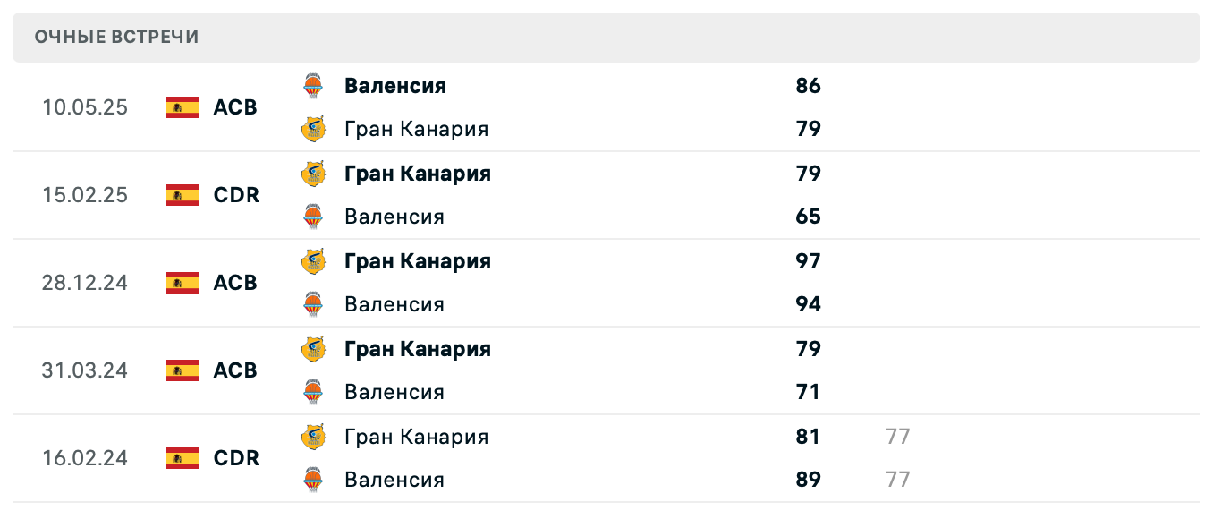 Валенсия – Гран Канария 2025