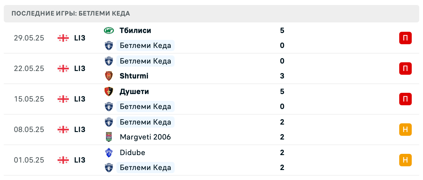 Бетлеми – Колхети 2025 Бетлеми – Колхети 2025