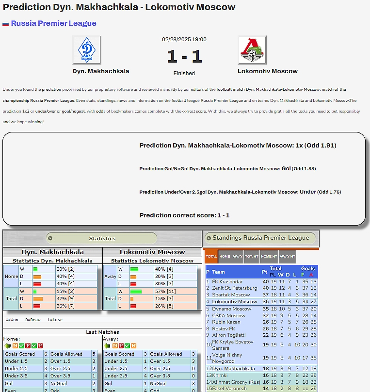 Беттингклоссед