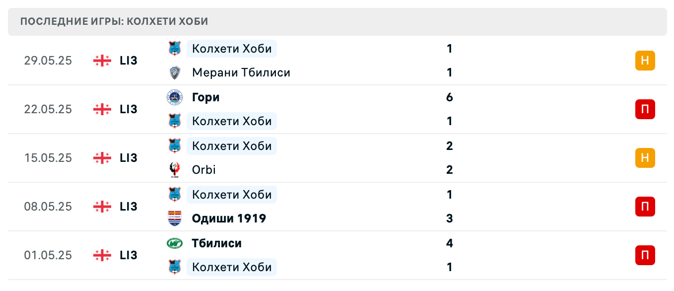 матч Бетлеми Кеда – Колхети Хоби матч Бетлеми Кеда – Колхети Хоби