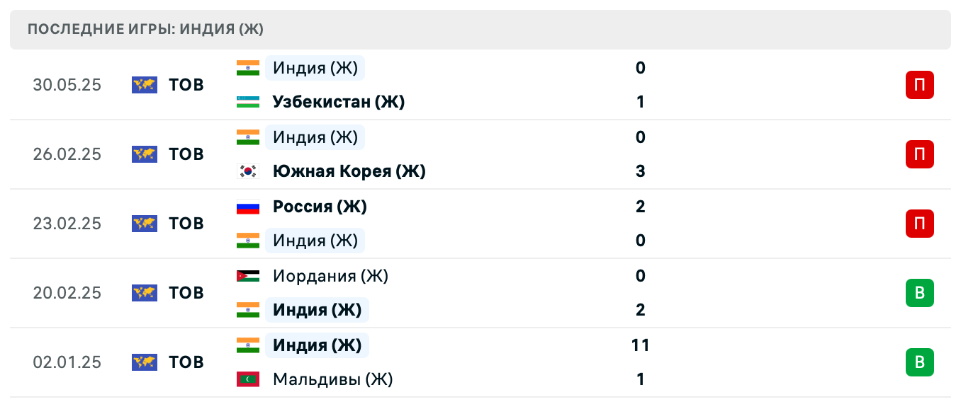матч Индия – Узбекистан