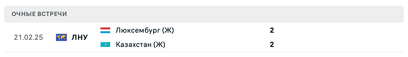 Казахстан (Ж) – Люксембург (Ж) 2025
