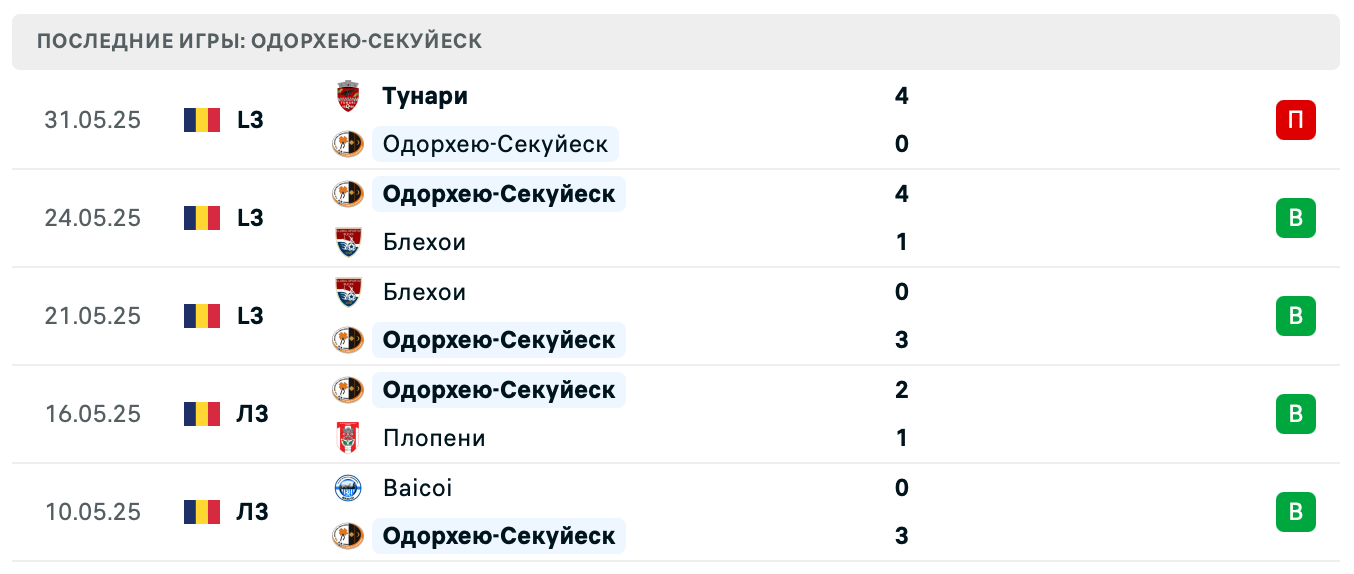 матч AFC Odorheiu Secuiesc – CS Tunari матч AFC Odorheiu Secuiesc – CS Tunari