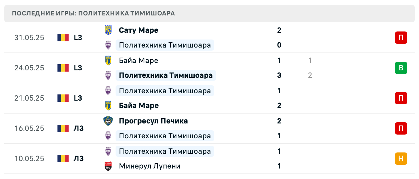 матч Politehnica Timisoara – CSM Satu Mare матч Politehnica Timisoara – CSM Satu Mare