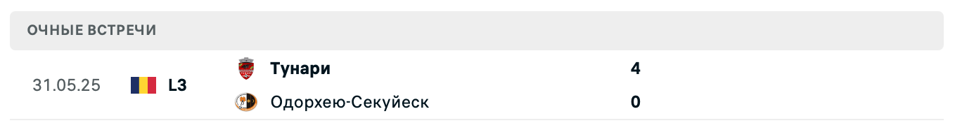 Одорхею-Секуйеск – Тунари 2025 Одорхею-Секуйеск – Тунари 2025