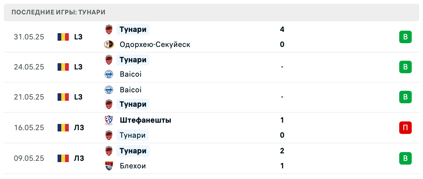 прогноз Одорхею-Секуйеск – Тунари прогноз Одорхею-Секуйеск – Тунари