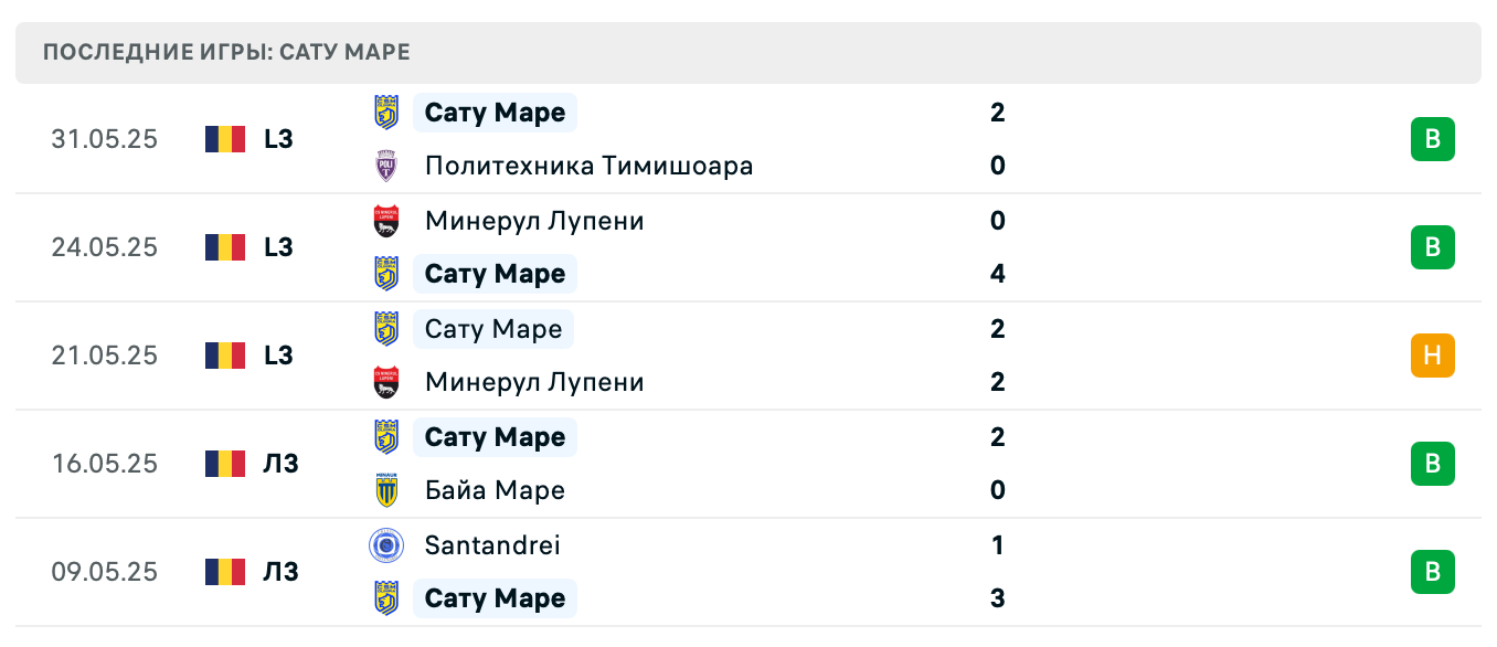 прогноз Политехника Тимишоара – Сату Маре прогноз Политехника Тимишоара – Сату Маре