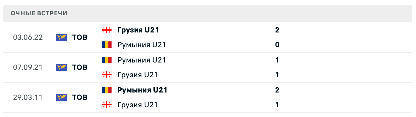Грузия U21 – Румыния U21 2025