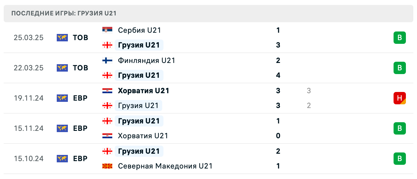матч Грузия U21 – Румыния U21