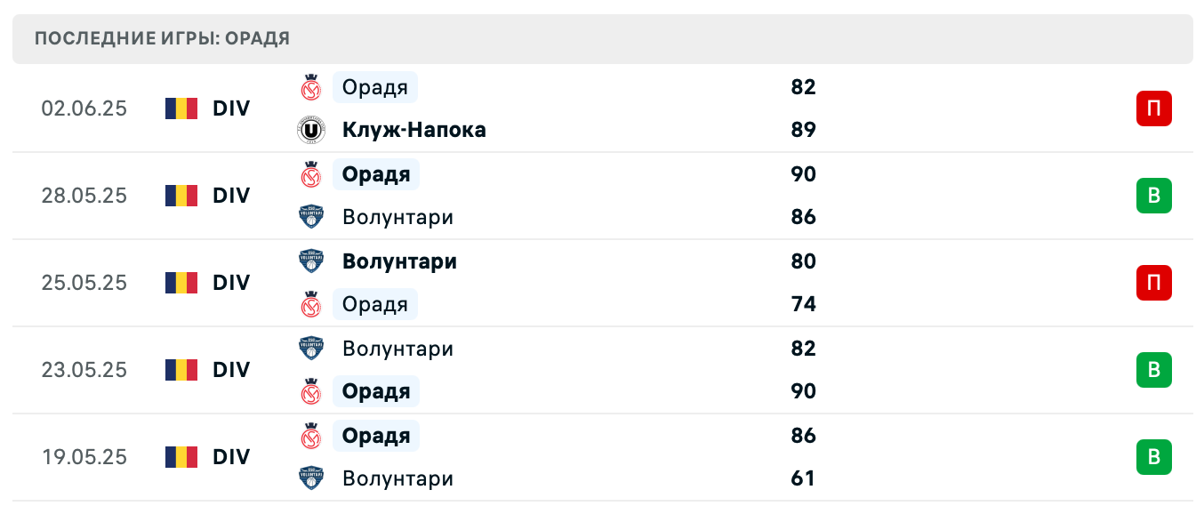 матч Oradea – Cluj Napoca