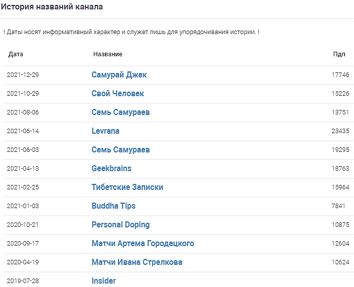 Наш Человек Наш Человек