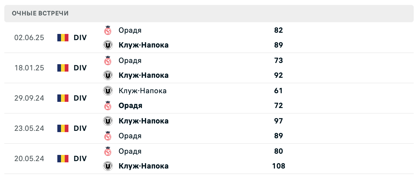 Орадя – Клуж-Напока 2025