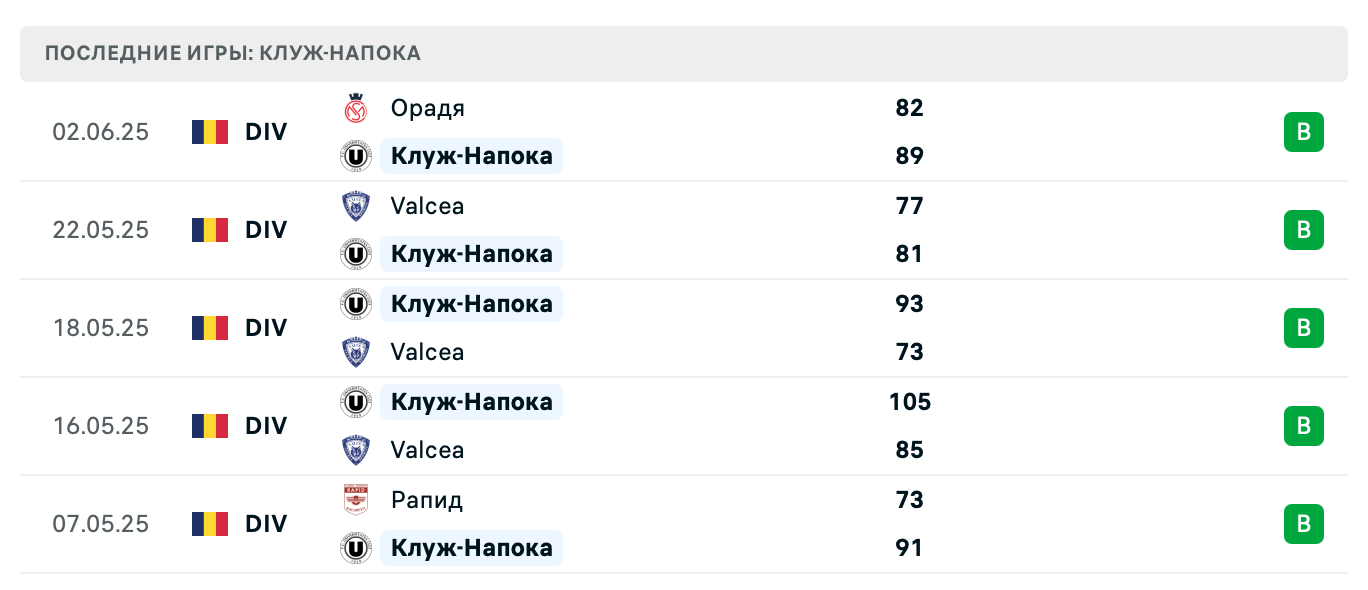 прогноз Орадя – Клуж-Напока
