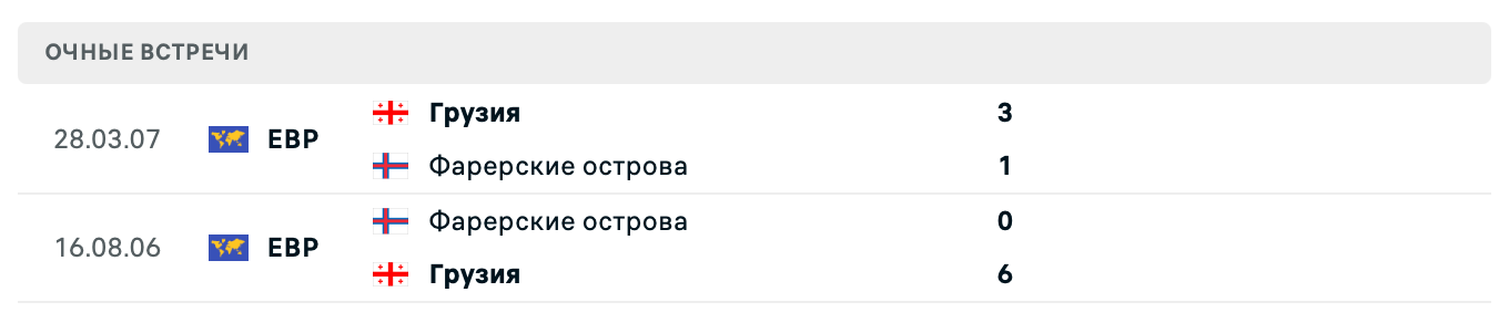 Грузия – Фарерские острова 2025