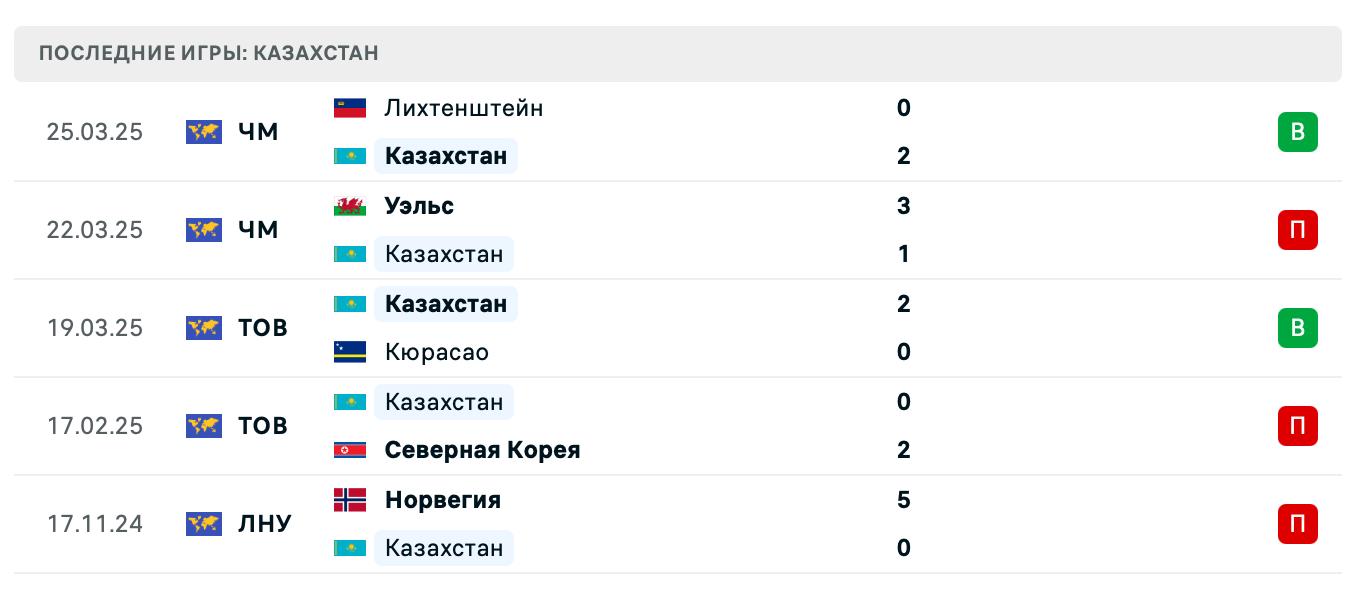 прогноз Беларусь – Казахстан прогноз Беларусь – Казахстан