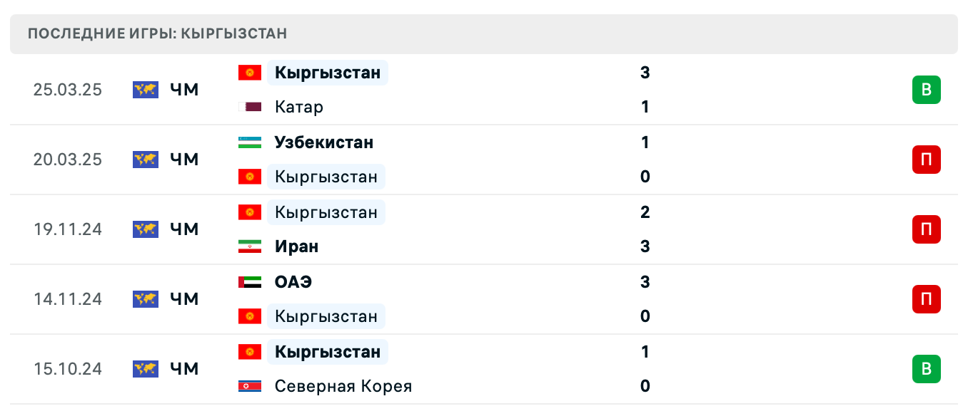 прогноз КНДР – Кыргызстан