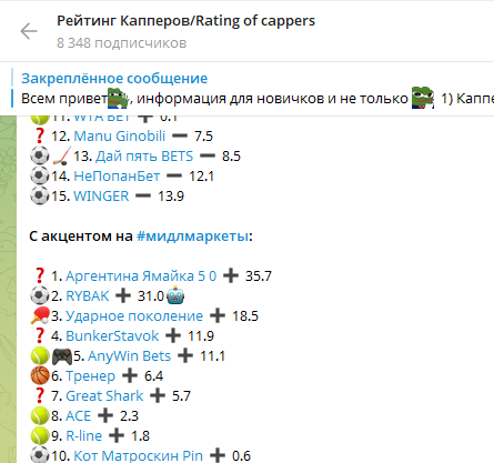 Тренер в топ-10 на Рейтинге Капперов