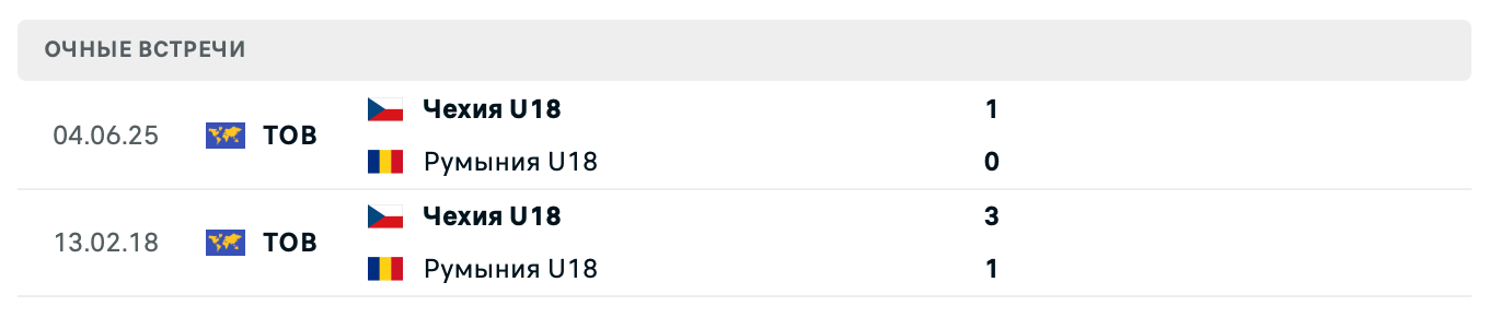 Чехия U18 – Румыния U18 2025 Чехия U18 – Румыния U18 2025