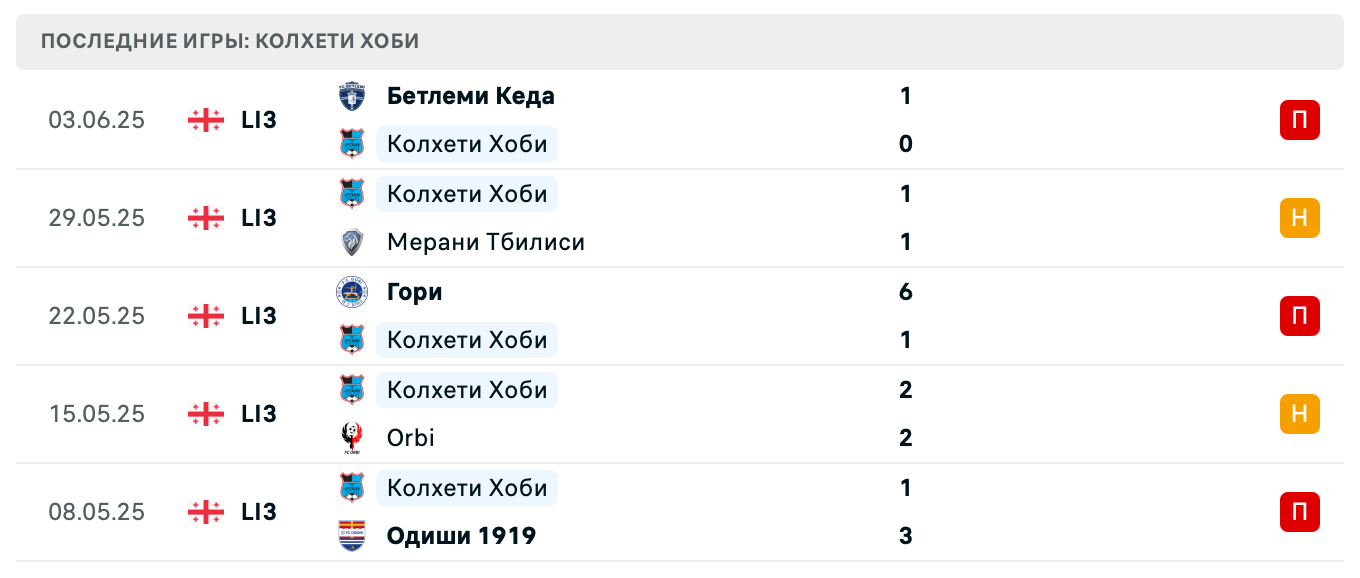 Колхети Хоби – Локомотив Тбилиси 2 2025 Колхети Хоби – Локомотив Тбилиси 2 2025